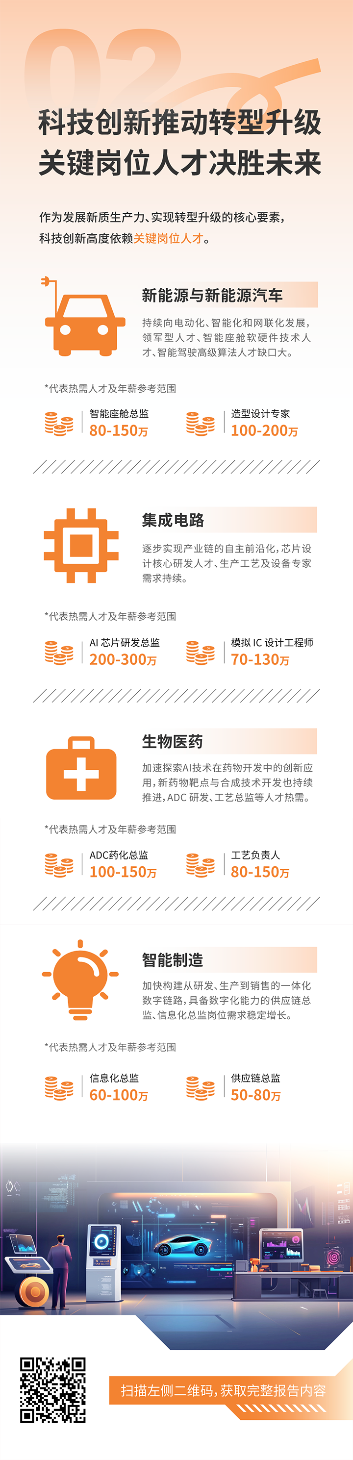 人力资源公司bifa必发官网国际发布2025年人才市场洞察，趋势二为科技创新有助于转型升级 关键岗位人才决胜未来