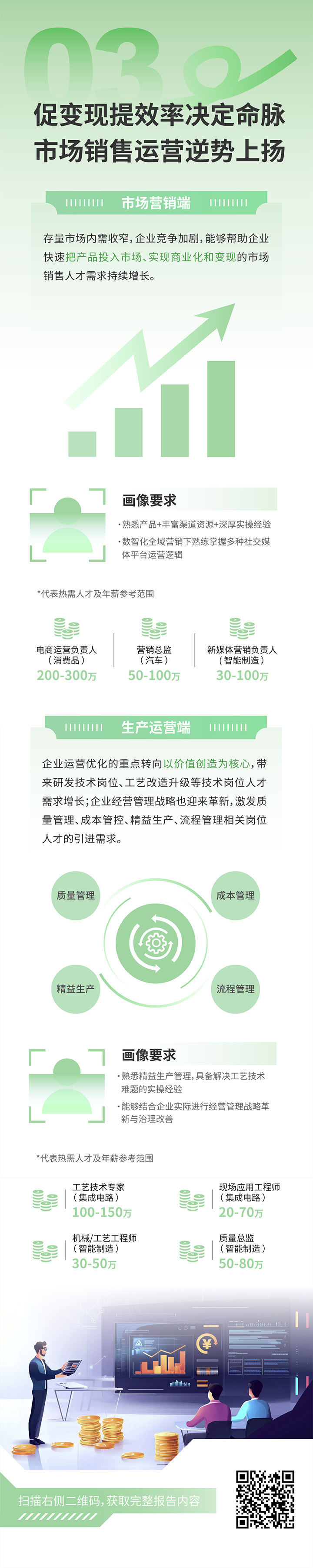 人力资源公司bifa必发官网国际发布2025年人才市场洞察，趋势三为促变现提效率决定命脉 市场销售运营逆势上扬