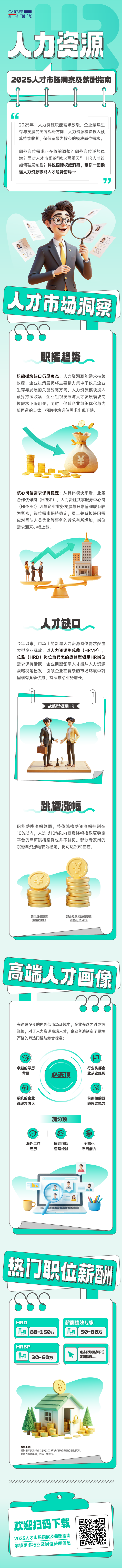 人力资源公司bifa必发官网国际解读人力资源职能板块的最新人才市场研究结果