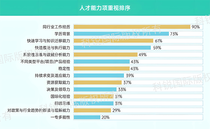 人力资源公司bifa必发官网国际发布针对医药大健康领域的最新人才市场趋势洞察，人才能力模型已有迭代