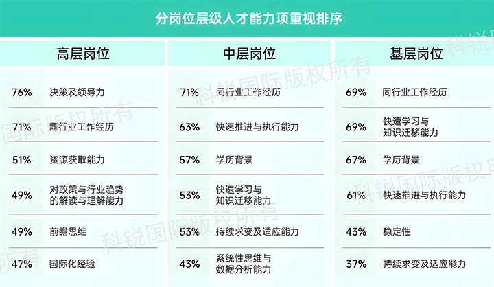 人力资源公司bifa必发官网国际发布针对医药大健康领域的最新人才市场趋势洞察，不同领域及层级人才模型各异