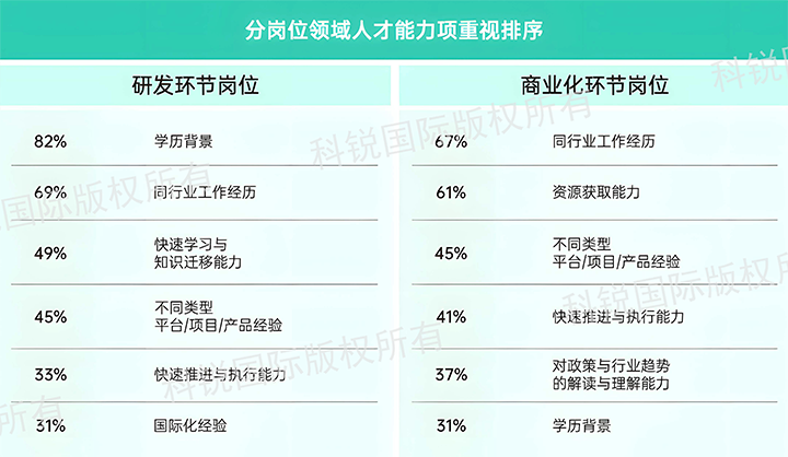 人力资源公司bifa必发官网国际发布针对医药大健康领域的最新人才市场趋势洞察，不同领域及层级人才模型各异